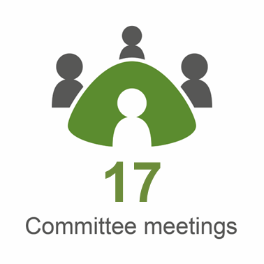 The Committee held 17 meetings in the reporting year.
